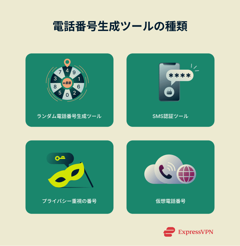 Visual showing four types of phone number generators.