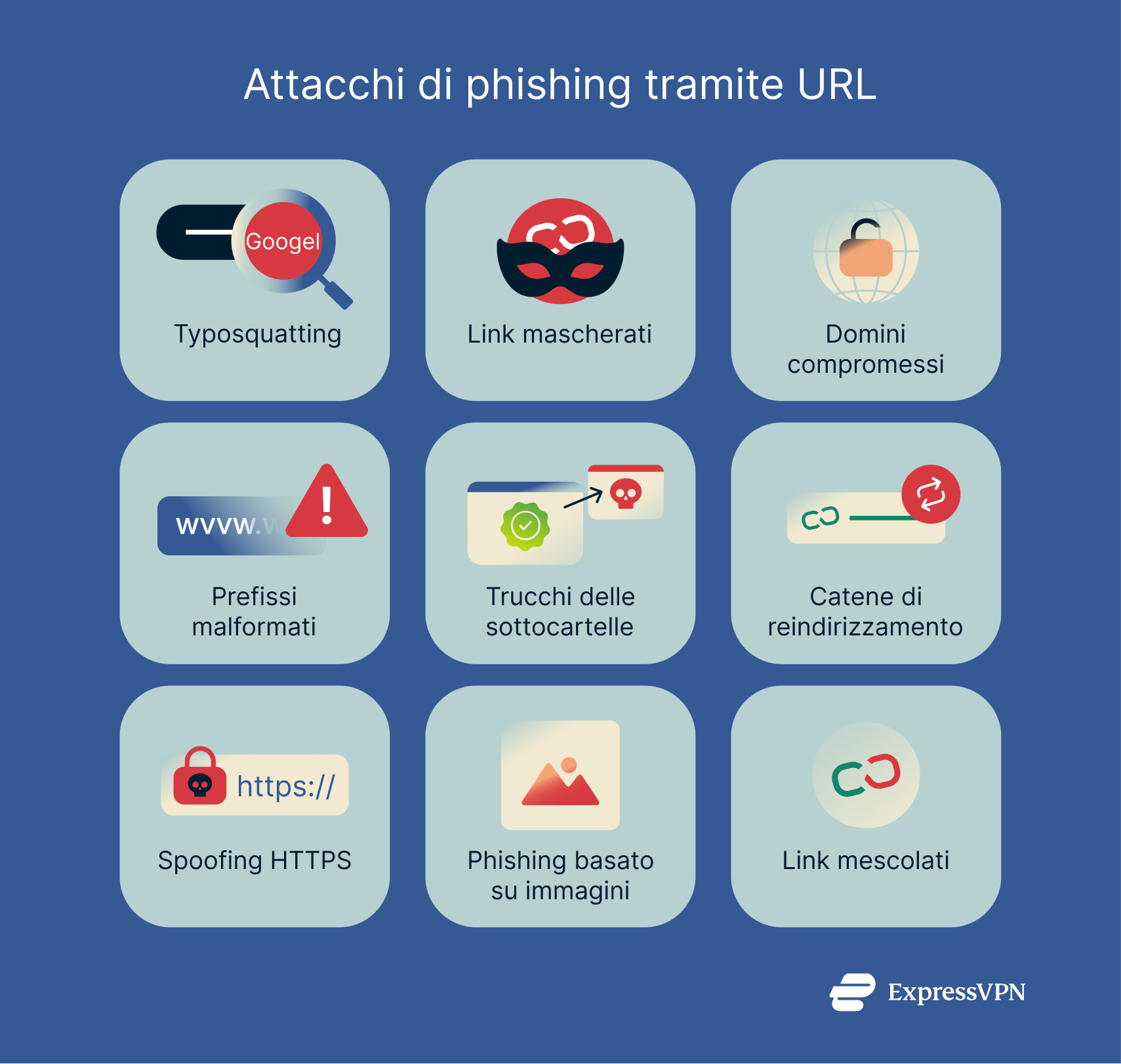 A list of some of the different types of URL phishing attacks.