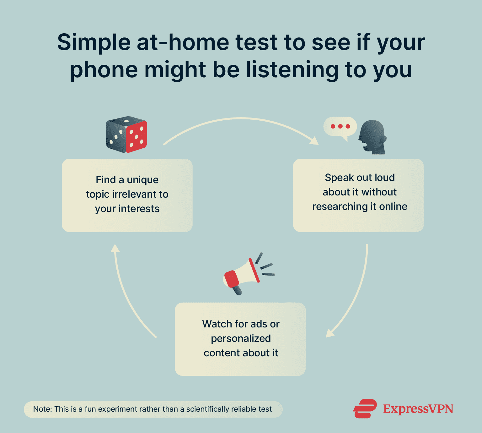 A 3-step test to determine if your phone is recording your conversations.