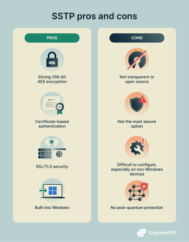 A list of pros and cons of SSTP VPN connections.